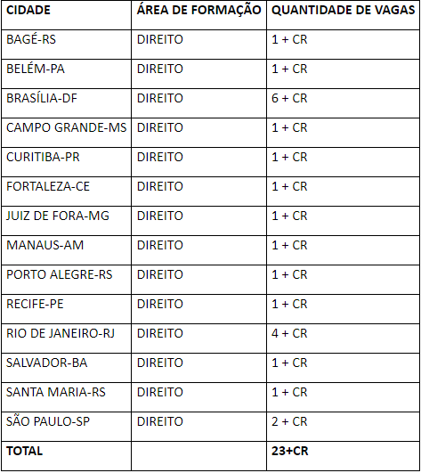 tabela cidades